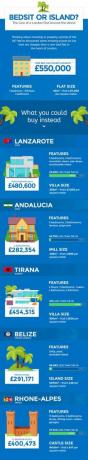 Infografía de precio fijo de Londres