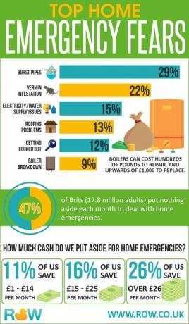 Inicio emergencias infografía