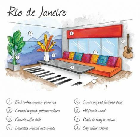 Río de Janeiro - ilustración - diseño de interiores - Budget Direct