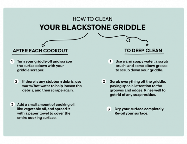 cómo limpiar una plancha de piedra negra