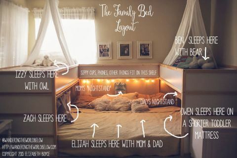 El diseño de la cama familiar Ikea hack durmió la pareja de Texas Elizabeth y Tom Boyce, y sus cinco hijos. La cama se hizo con dos camas reversibles Ikea Kura.