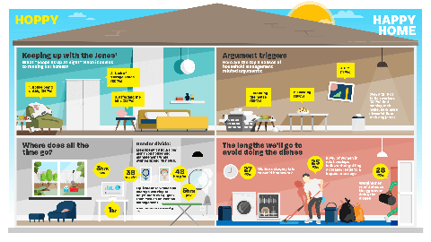 Las diez cosas más importantes que nos mantienen despiertos por la noche mientras manejamos nuestras casas