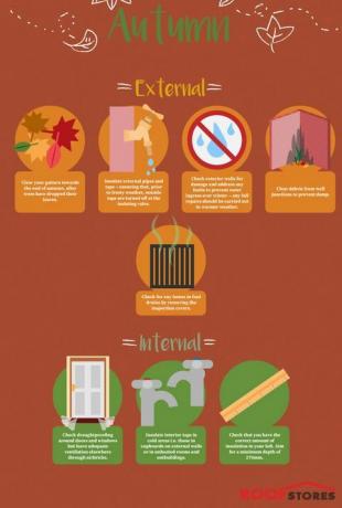 Autumn Home Maintenance - Tiendas de techos