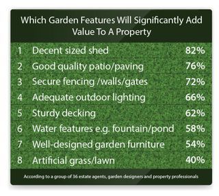 Características del jardín que agregan más valor a la propiedad - tabla