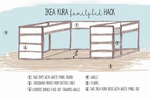 Diseño y boceto del hack de la cama de la familia Ikea por Elizabeth y Tom Boyce, que se realizó con dos camas reversibles Ikea kura.