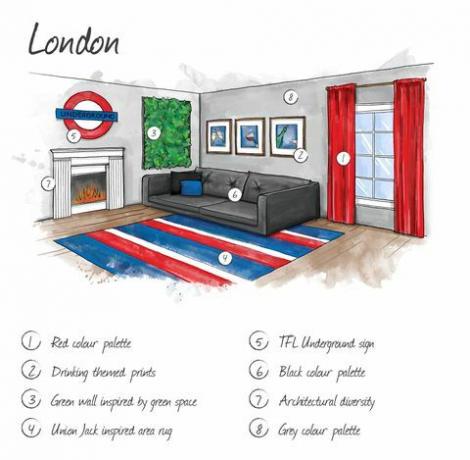 Londres - ilustración - diseño de interiores - Budget Direct