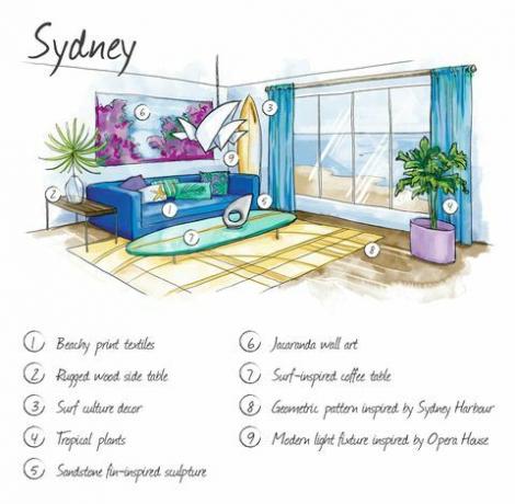 Sydney - ilustración - diseño de interiores - Budget Direct