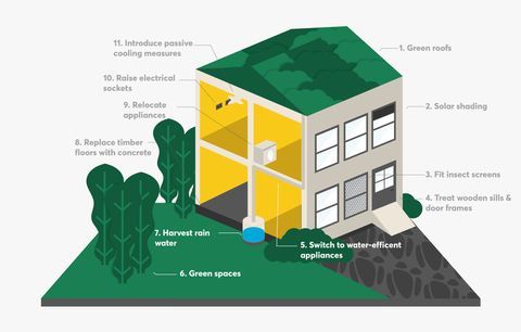 Hillarys - casa ecológica - Casa a prueba del clima