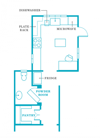 distribución de la cocina